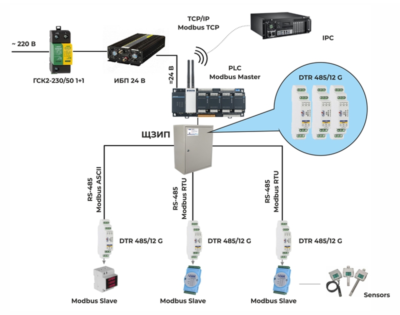 Modbus